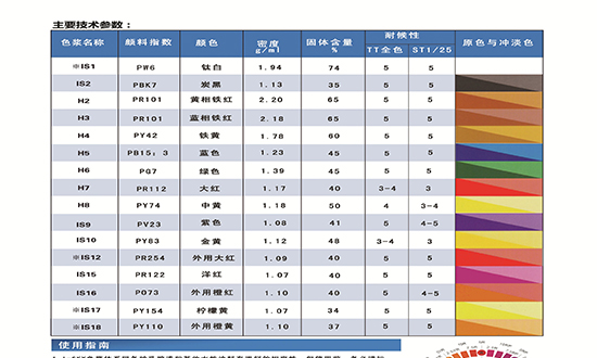 赋彩商店版机用色浆参数表