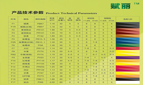 （水性色浆）赋彩色浆性能解析