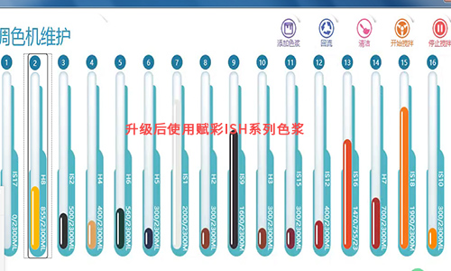 电脑调色机软件升级，拯救调色软件不能用