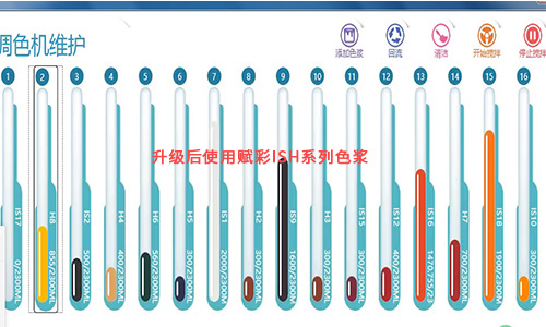 电脑调色机软件升级，售后服务怎么样