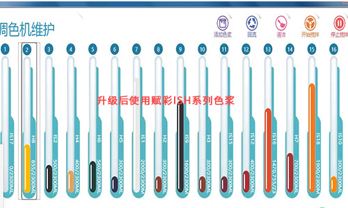 【二手调色机换系统】电脑调色机软件升级